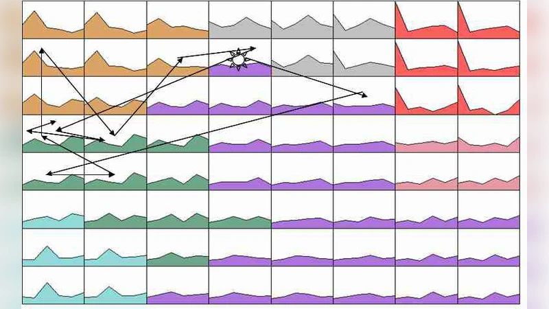 노동시장 동적 균형과 궤적 분석