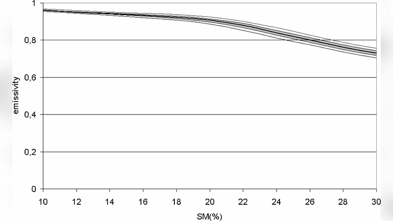 토양 습도 관측을 위한 토양·낙엽층 전자기 특성 분석