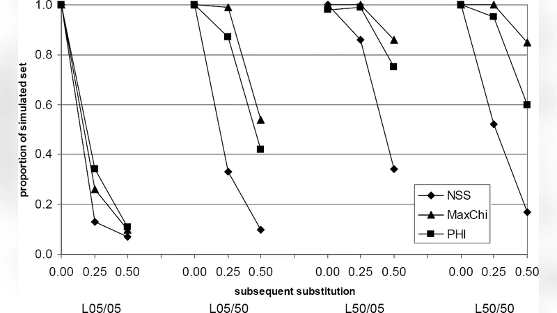 4U 1626‑67의 플럭스 증가와 연관된 스펙트럼·시간 변동