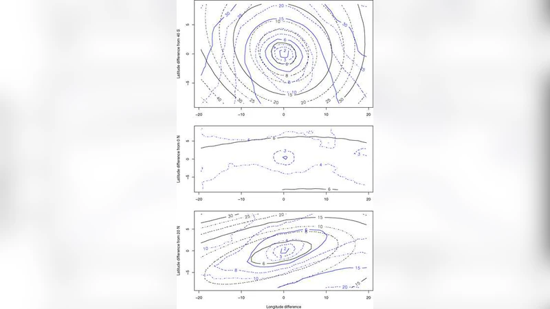지구 전체 오존 두께의 위도별 변동과 축대칭 모델