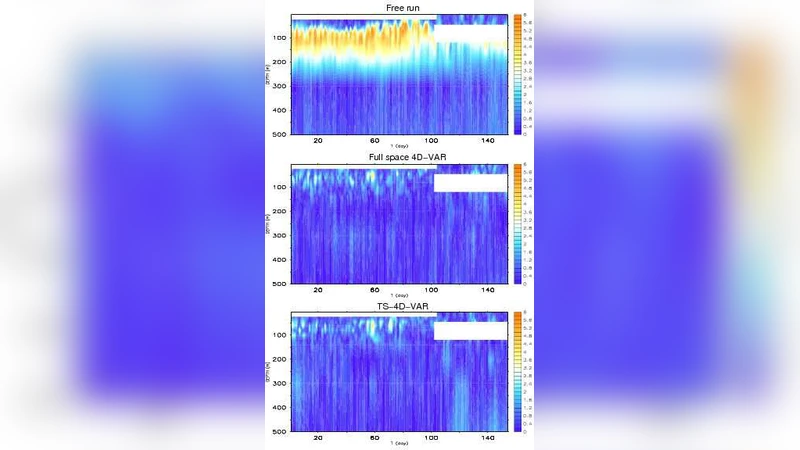 감소 차원 4D Var를 활용한 증분 4D Var 사전조건화 기법