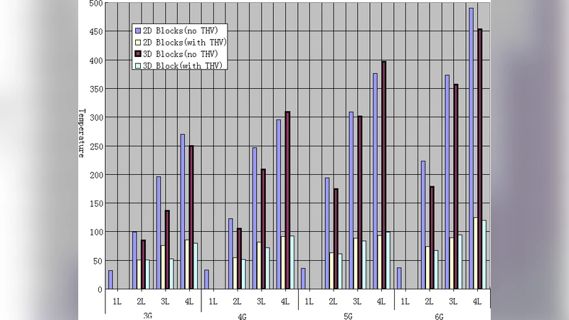 미세 입체 집적을 위한 큐브 패킹 기반 설계 탐색