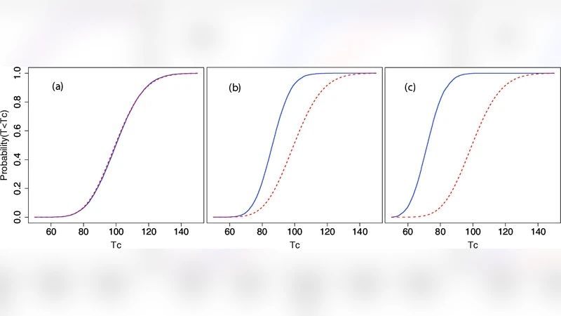 두 히스토그램 일관성 검정