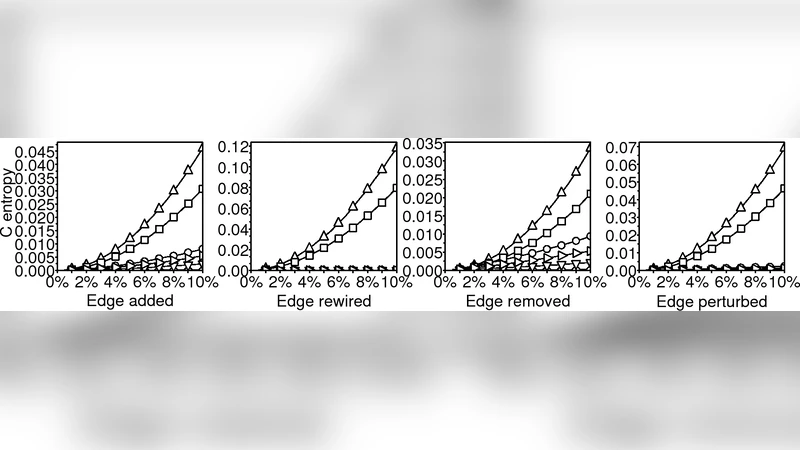 복잡한 네트워크 측정값의 민감도 분석