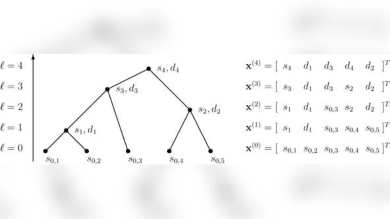 트리렛: 무순서 고차원 데이터의 적응형 다중스케일 기저