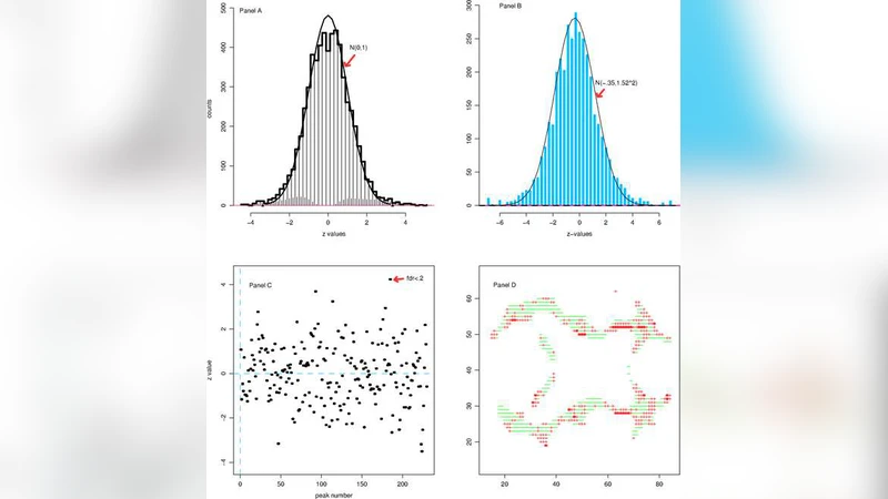마이크로어레이와 경험적 베이즈 그리고 두 집단 모델