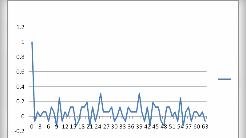 십진수 순환소수에서 유도된 이진 난수열의 특성 분석