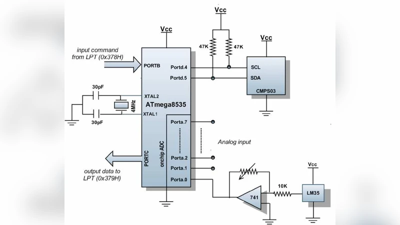 모듈형 네트워크 로봇을 위한 마이크로컨트롤러 기반 시스템