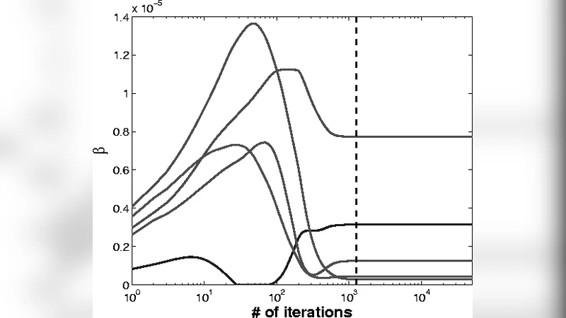 중첩된 유전자 그룹 선택을 위한 정규화 방법