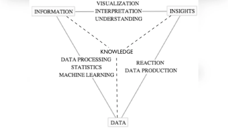 데이터 마이닝 통합 정의