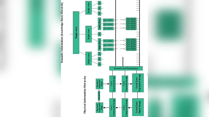 이미지 처리 기본 개념에 대한 오해와 인지와 시각 시스템의 분리