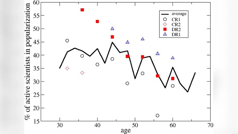 사회와 소통하는 과학자는 학업 성과가 높다