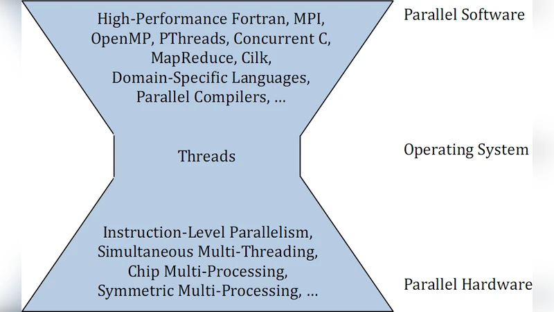 멀티코어 시대의 흐름과 과제
