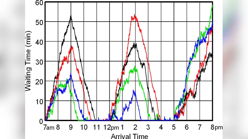 터치스크린 투표기 긴 대기열과 투표권 박탈