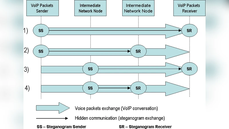 VoIP 은밀 통신을 위한 LACK 기법 분석