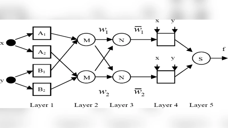 데이터 결측 보정 기법 비교와 영향 분석