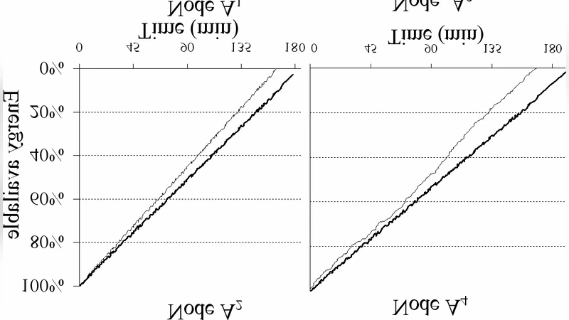 동적 아키텍처를 갖는 그룹 통신 지원 애플리케이션을 위한 상황 인식 적응