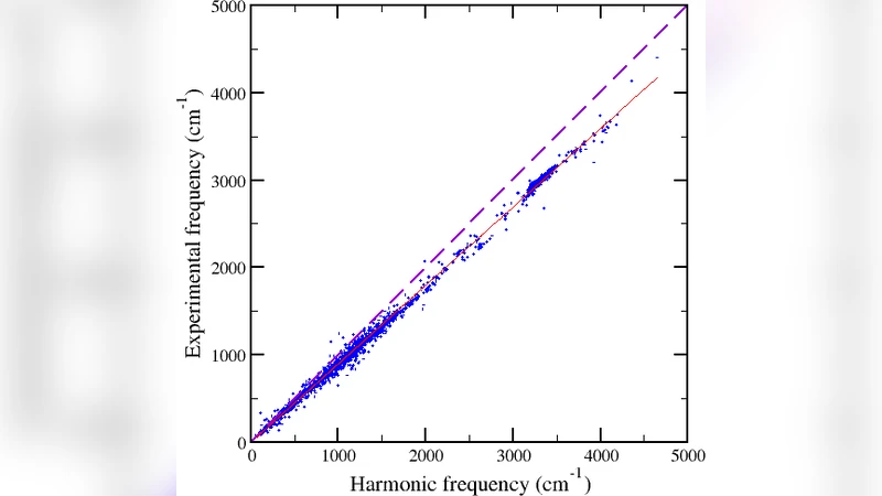 베이즈 모델 보정으로 본 진동수 스케일링 인자 불확실성 분석