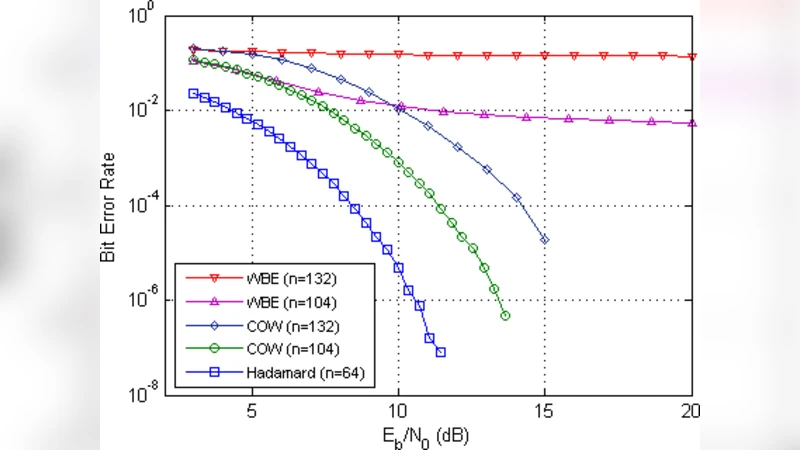 이진·삼진 과부하 CDMA의 새로운 경계