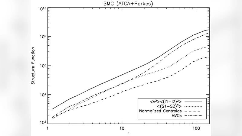 속도 중심 통계로 보는 은하간 난류
