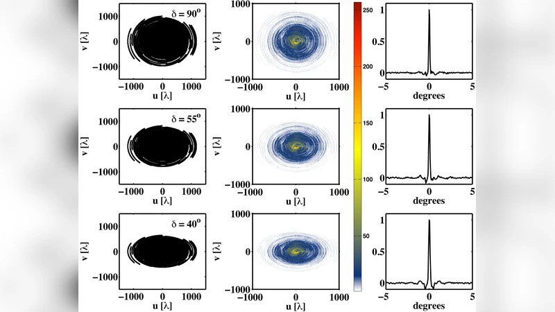 LOFAR EoR 데이터 모델 잡음 및 기기 오류가 21cm 재이온화 신호 추출에 미치는 영향