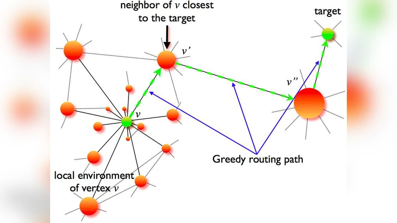 초소형 세계를 초단시간에 탐색하기