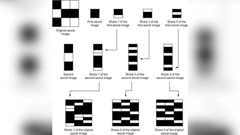재귀적 임계값 시각 암호화