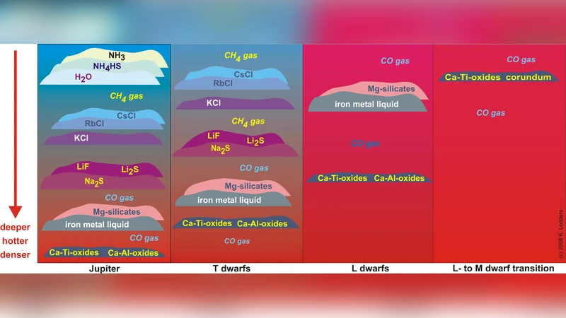 별의 종말을 향해: 은하 최저온 갈색왜성 탐색