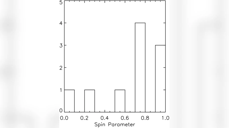 별질량 블랙홀 스핀은 탄생 순간을 말한다