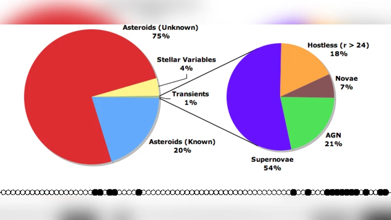 근거리 우주에서의 순간현상 탐색