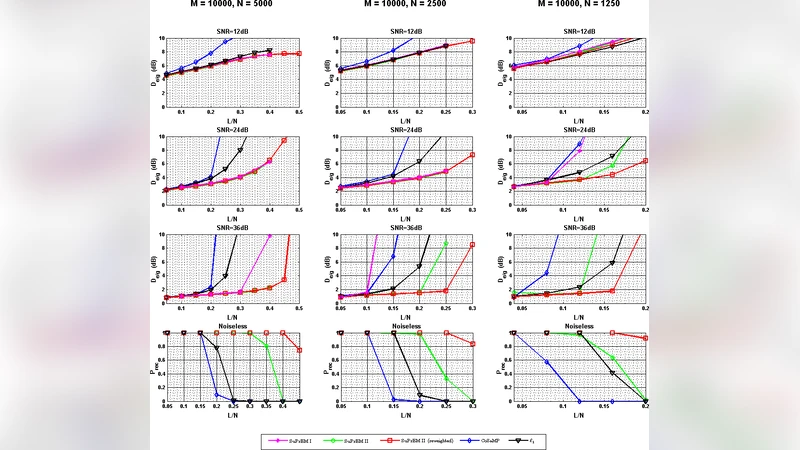 저밀도 프레임을 이용한 압축 센싱 혁신