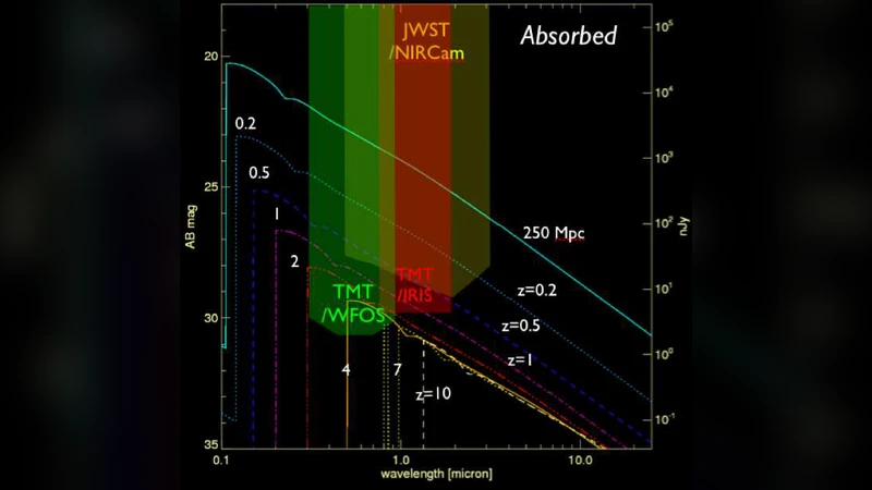 조용한 거대 블랙홀 탐색 조석 파괴 현상으로 얻는 통찰