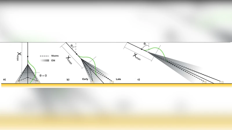 대기 입자 샤워 비대칭을 이용한 초고에너지 우주선 종류 판별법