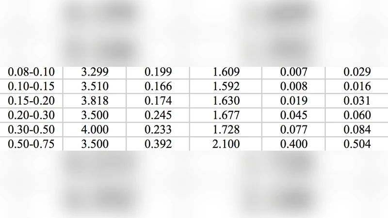 빨간색과 파란색 은하의 상관길이 비교: 새로운 우주 등방성 표준길이