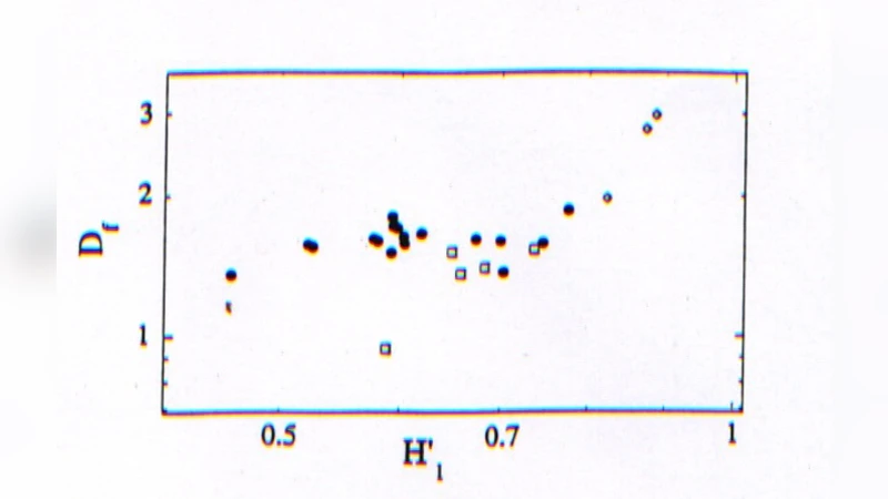 음악 복잡성의 시간적 차원과 엔트로피