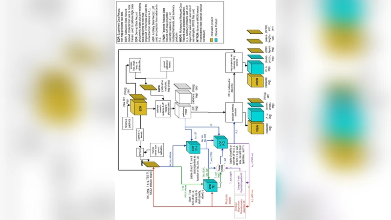 MRO CRISM 다중스펙트럼 데이터의 램버트 반사율 추출 DISORT 기반 대기·열 보정 파이프라인