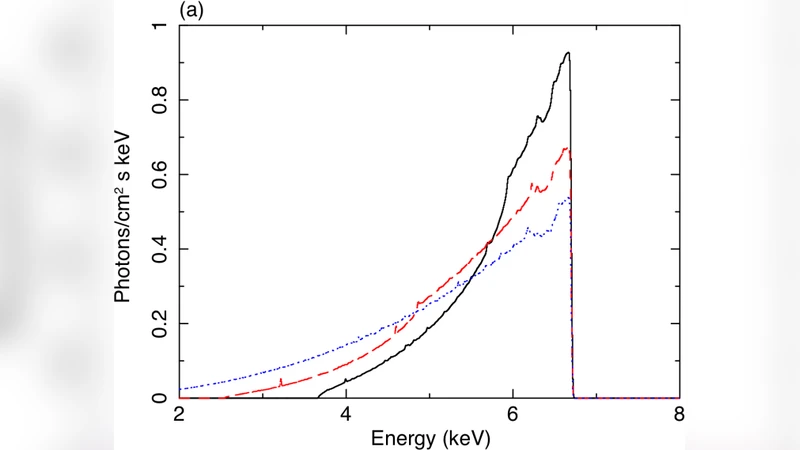 블랙홀 회전과 상대론적 현상