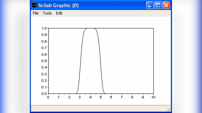 머신 한계를 넘어서는 정밀 연산 기법