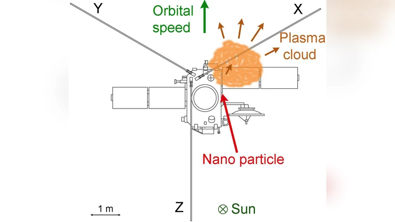 STEREO 파동계로 본 나노입자 먼지 탐지와 태양풍 가속