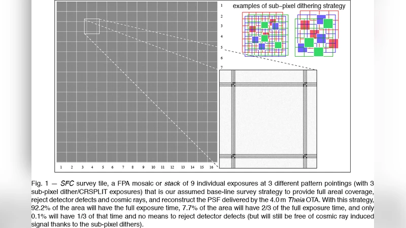 미래 우주·지상 임무를 위한 대형 초점면 배열 기술 로드맵
