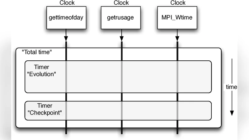 확장 가능한 타이밍 인프라스트럭처로 적응형 대규모 애플리케이션 지원