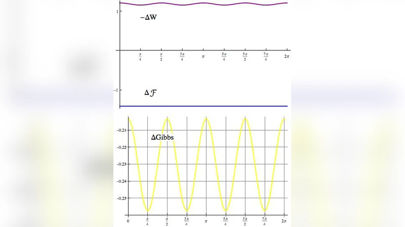 양자 이진 대칭 채널의 깁스 자유에너지 분석