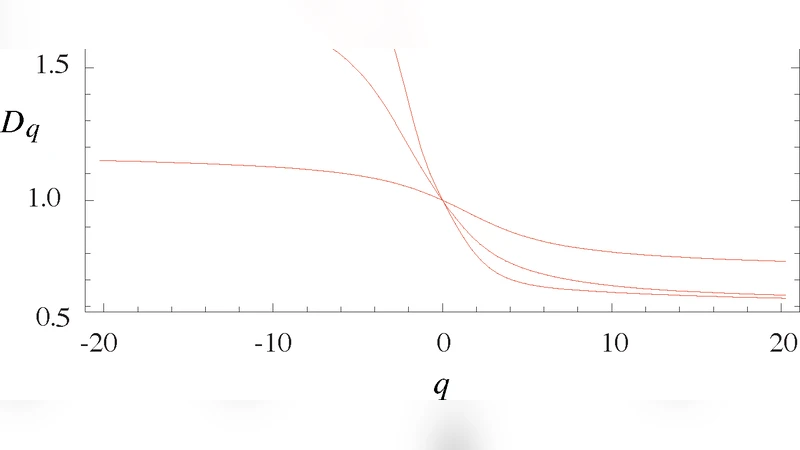 단순 자기화 토러스에서 플럭스 변동의 폭발 통계
