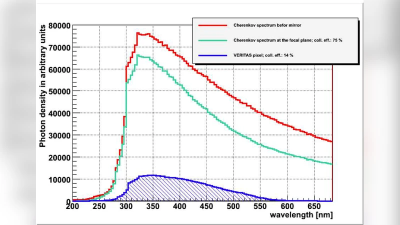 차세대 광검출기 MCP와 SiPM이 열어가는 천체물리학 혁신