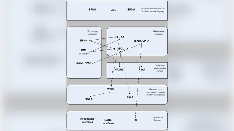 워크플로우 기술로 구현하는 맞춤형 비즈니스 솔루션