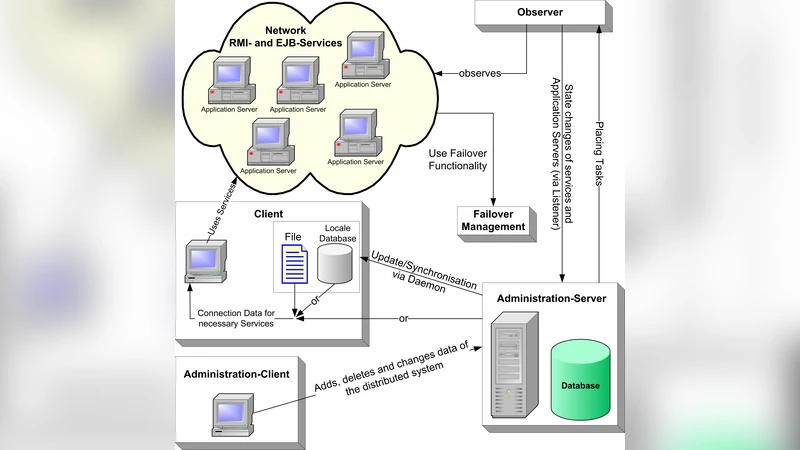 소프트웨어 서비스 장애 복구와 상태 복제 기술