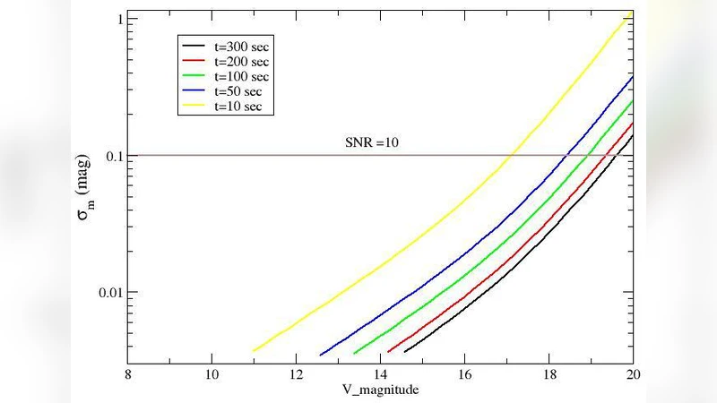 ARIES 베이커넌 카메라 광시야 CCD 전환