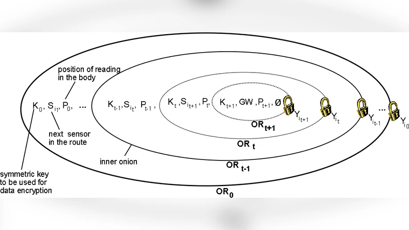 센서 네트워크에서 개인정보 보호 쿼리 기법