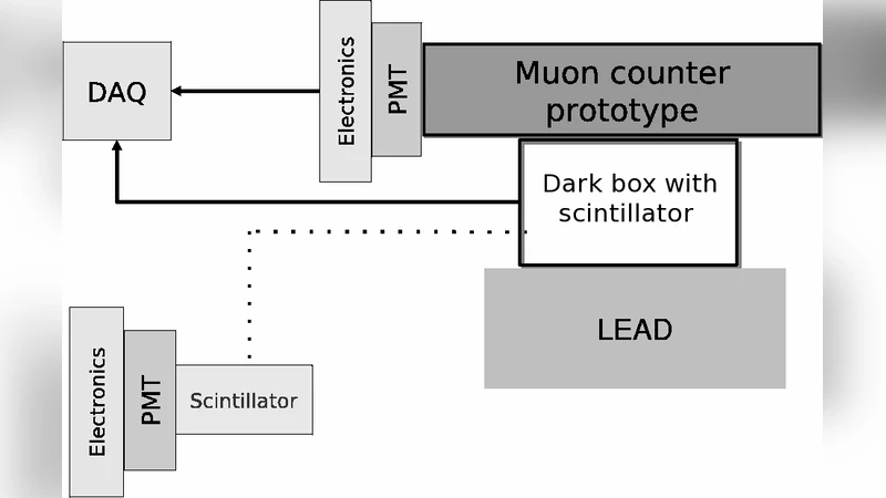 심층 매장형 뮤온 검출기 프로토타입 검증