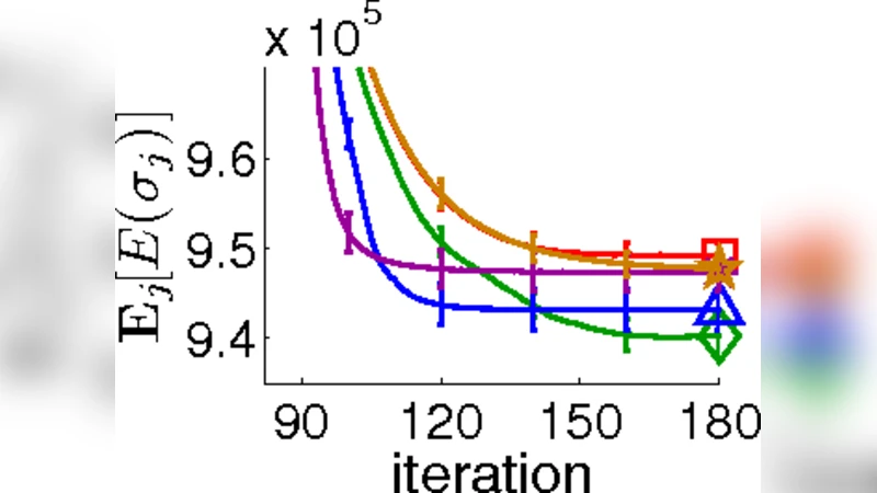 양자 어닐링 기반 클러스터링 알고리즘